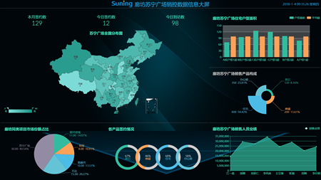 前端数据大屏